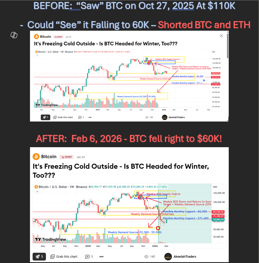 Bitcoin market structure analysis before and after training